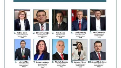 ORC Araştırma Şirketi tarafından yapılan ankette, Balıkesir Büyükşehir Belediye Başkanı