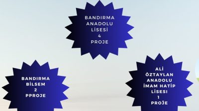 Bandırma’daki 3 okuldan 7 proje, TÜBİTAK 2204-A Lise Öğrencileri Araştırma