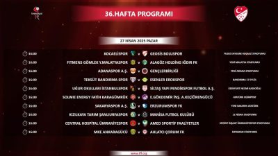 Türkiye Futbol Federasyonu (TFF), Trendyol 1. Lig’de 36. haftanın programını