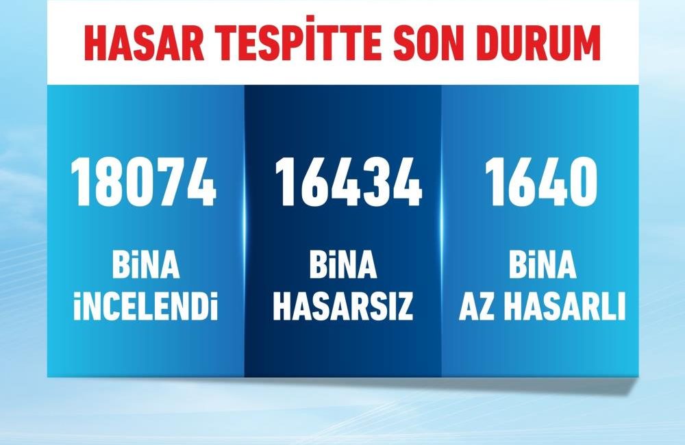 Çevre, Şehircilik ve İklim Değişikliği Bakanı Murat Kurum 23 Nisan’
