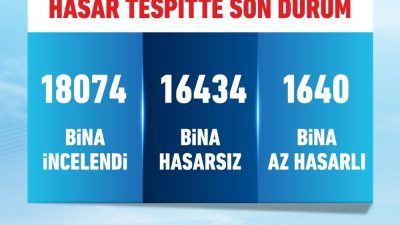 Çevre, Şehircilik ve İklim Değişikliği Bakanı Murat Kurum 23 Nisan’