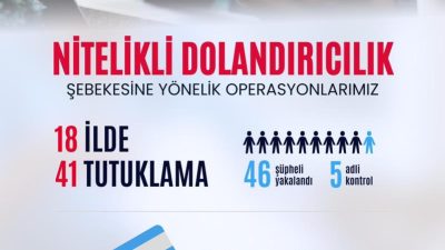  İçişleri Bakanı Ali Yerlikaya, “537 vatandaşımızı, 984 milyon lira dolandıran