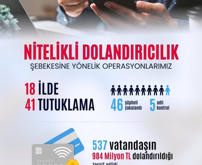 Bakan Yerlikaya: “537 vatandaşımızı, 984 milyon lira dolandıran şebeke çökertildi” İçişleri Bakanı Ali Yerlikaya, “537 vatandaşımızı, 984 milyon lira dolandıran