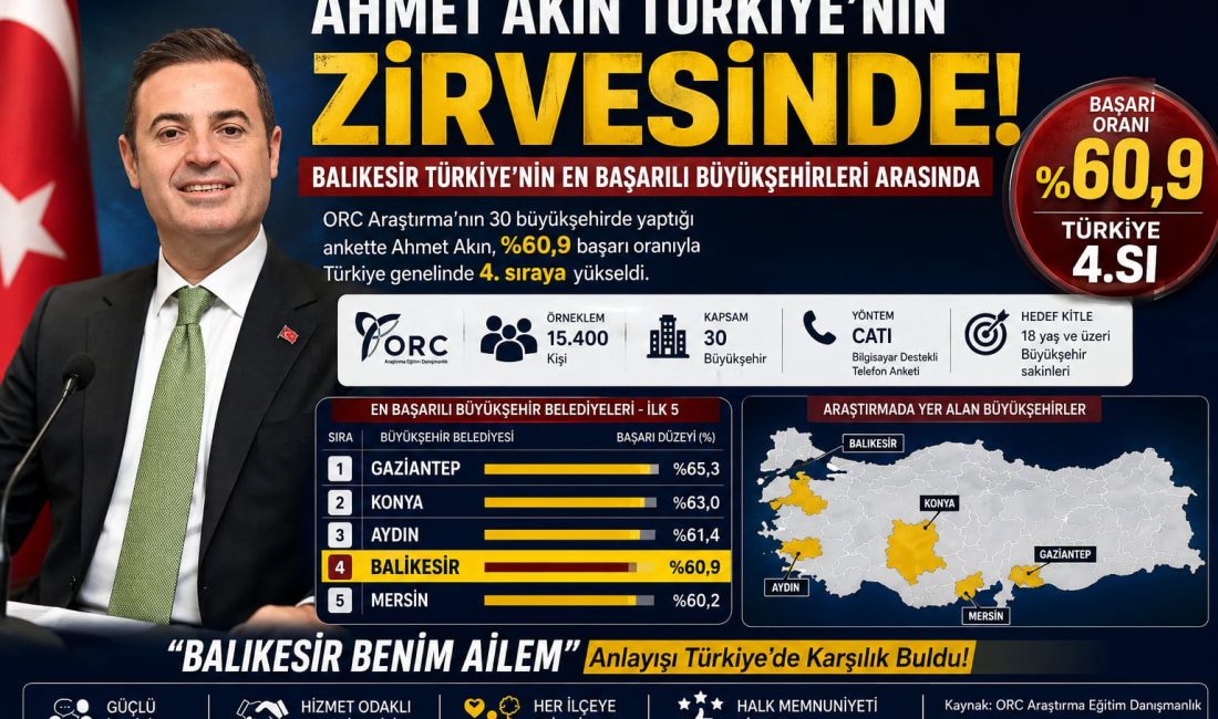 ORC Araştırma tarafından 15-25 Haziran 2026 tarihleri arasında gerçekleştirilen “En