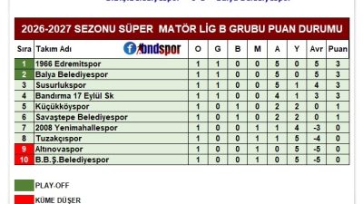 2 grupta toplam 20 takımın mücadele ettiği Balıkesir Süper Amatör